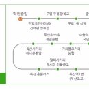 중앙사거리~국민은행오거리 이미지
