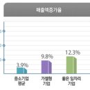 (주)신보산업 이미지