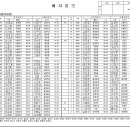 2025년 02월 20일 목요일 배차일보 이미지