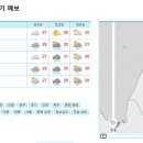 노르웨이 기상청 날씨예보 이미지