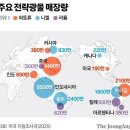 매경이 전하는 세상의 지식 (매-세-지, 7월 29일) 이미지