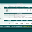 MBC 휘트니스센터 이미지