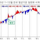 그음재천 네이버블로그