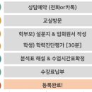 윤강수학학원 - 의정부시 오목로 196 | 윤강수학학원