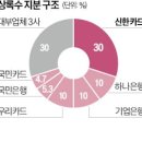 상록수 한국경제