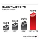 1에스티 아시아경제
