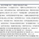 개포3-109 이미지