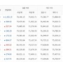 7월4일 천안아산금매입시세 입니다 이미지