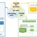 [2025 DAILY PICK 제178호] '혈당예측·저혈당 감지, AI로 OK…차세대 인공췌장 기술 상용화 코앞' 등 이미지