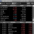 (유)누리관광 이미지