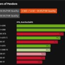 판도라PC 이미지