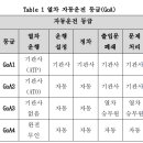 ATO운행의 안전성 향상을 위한 센서플랫폼 적용방안 - 2023년 철도학회 이미지