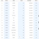 동원엔에프 이미지