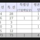 서울) 제32회 대한민국미술대전(국전) 구상부문 심사 및 발표 이미지