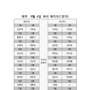 테마산악회 8월 6일 한신계곡 자리배치도 이미지