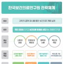 간호연구및통계 | 한국보건의료연구원 연구직 연봉·채용, 2025년 합격 전략 완벽 정리