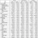 2025년도 전북특별자치도 예산안 이미지