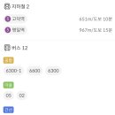 고덕1동주민센터 화장실 이미지