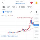 전력 ETF가 무슨 개별주 마냥 폭망 ㅋㅋㅋ 이미지