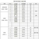 제5회 전국스포츠클럽 교류 축구대회 참가 이미지