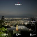 성암산들 | 경산 성암산 야간 산행(2025.07.08)-성암봉에서 중산동 펜타힐즈 야경 감상