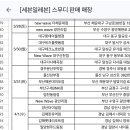 세븐일레븐광주영천마을점 네이버블로그