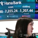7350 서울뉴스통신