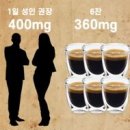 상봉서울바리스타학원 이미지