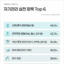 정리정돈과 자기관리 이미지