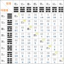 생활 속의 주역 이미지