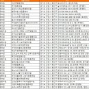 나눔크린사회적협동조합 이미지
