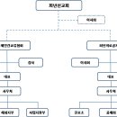 누가광명한의원