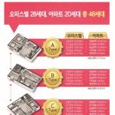 오션스카이 남천 이미지