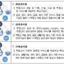 신영플러스 - 강서구 명지오션시티9로 45 | 신영플러스