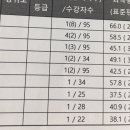 부산대저고등학교 이미지