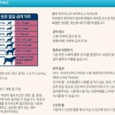 2019 상반기 케이펫 블루버팔로 부스 사료 후기상 :)) 블루버팔로 베이직스 LID 연어 &amp; 감자 독 받았어요.