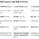 Rpi-4에서 OpenCV 설치하기 이미지