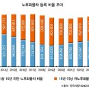 중기덤프협회 보배드림 자동차 뉴스