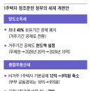 "세금으로 집값 잡지 않겠다"더니 1주택자까지 징벌적 과세 이미지