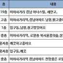 경남아너스빌 사거리 이미지