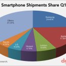 (활용) 컴퓨터와 스마트폰 이미지
