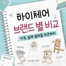 하이브랜드 앞 | 이유식 하이체어 브랜드 별 가격·후기 총정리 ㅣ 트립트랩 싸이벡스레모 야마토야 도노도노