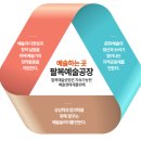 [전주] 철길 이팝나무 축제 · 팔복예술공장. 이미지