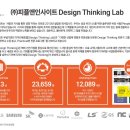 홍원개발화이트피플 | 생성AI시대, 창의력과 혁신을 이끄는 교육 사례 공유