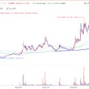 비케이산업개발
