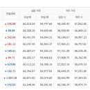 천안배원예농협하나로마트