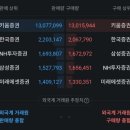(주)보원유통 | 2026.04.06 보원케미칼 상한가 이유 분석, 신규 상장주의 화끈한 질주 어디까지? | 인생공부의 주식노트