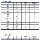 2021 KBO 골든글러브 투표 결과 이미지