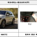 벤츠 GLE 450 4MATIC 뒤좌석 중앙 안전띠의 버클이 좌석의 틈새로 들어가 안전띠 착용 불가 가능 리콜 이미지