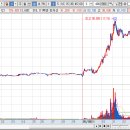 고래사냥꾼 20260508 매매일지＜제룡산업,세명전기,세아메카닉스,대한전선,나우로보틱스,슈어소프트테크＞ 이미지